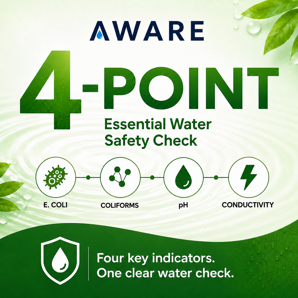 AWARE 4-Point — starter water safety check card showing pH, E. coli, Coliforms and conductivity indicators
